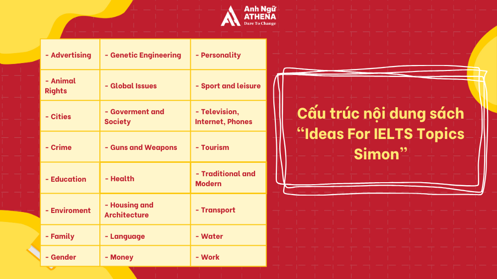 Ideas for IELTS topics Simon